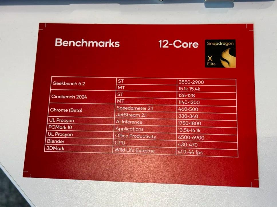 benchmark snapdragon x elite pres