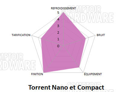 conclu torrent nano compact